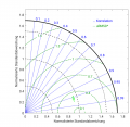 Beispielbild Taylordiagramm