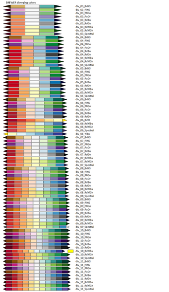 Datei:696px-BREWER DIV.png