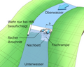 Vorschaubild der Version vom 07:14, 7. Okt. 2019