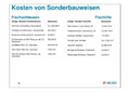 Vorschaubild der Version vom 07:11, 7. Okt. 2019