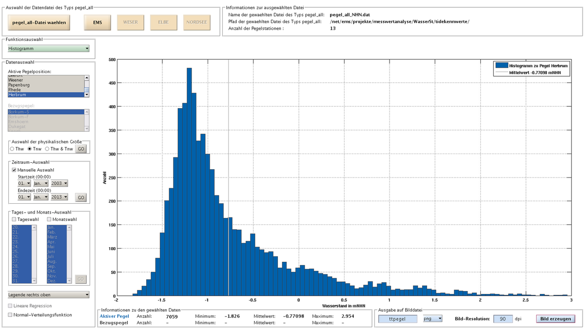 Datei:20190925074958!1600px-TTpegel Histogramm.png – BAWiki