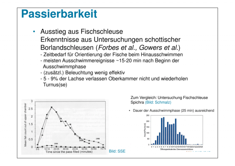 Datei:20190925074117!1100px-150925 Baustein 3 Präsentation BAW-Literaturstudie-36.png