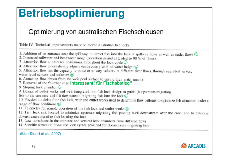 Datei:1100px-150925 Baustein 3 Präsentation BAW-Literaturstudie-54.png