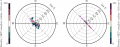 Beispielhafter Hodograph Strömung