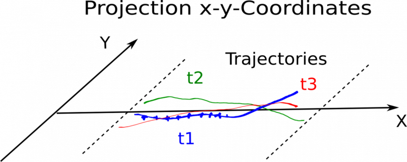 Datei:20190925073838!NetCDF Projection XY Coordinates Traj.png