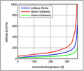 Vorschaubild der Version vom 07:54, 25. Sep. 2019