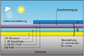 Vorschaubild der Version vom 07:09, 7. Okt. 2019