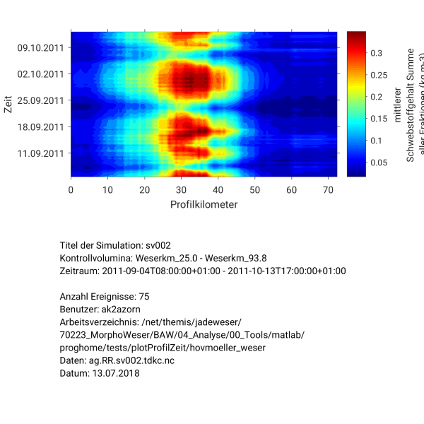 Datei:CVSwmean Mesh2 face tide mean su sumen 1.png