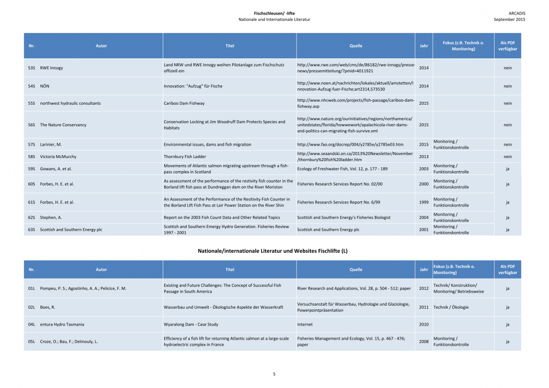 150925 Baustein 1 Literatur-5.png