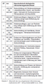 Vorschaubild der Version vom 07:11, 7. Okt. 2019