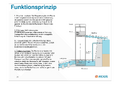 Vorschaubild der Version vom 07:51, 25. Sep. 2019