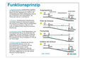 Vorschaubild der Version vom 07:10, 7. Okt. 2019