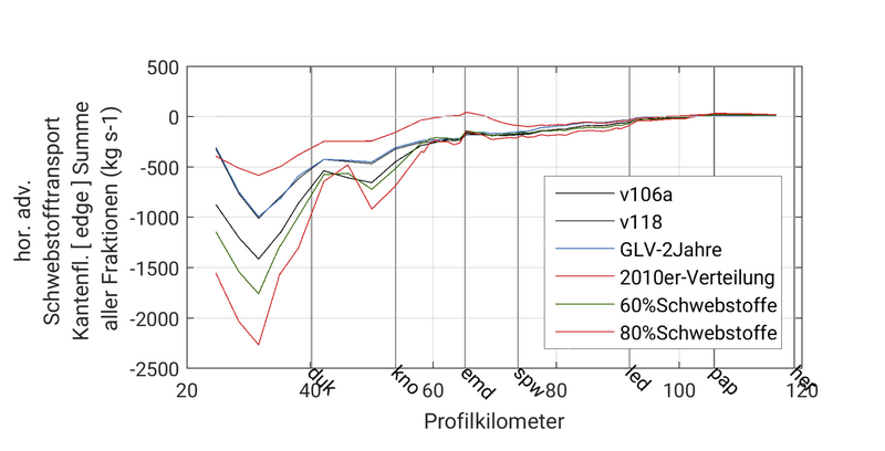 Datei:20190925074724!1599px-CVMesh2 exch hor adv ssc flux res sumen 1.png