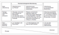 Vorschaubild der Version vom 07:39, 25. Sep. 2019