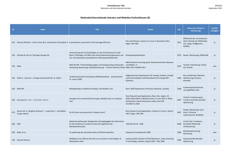 Datei:20190925075635!2000px-150925 Baustein 1 Literatur-1.png