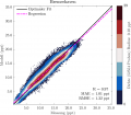 Beispielhafter Scatterplot Salzgehalt