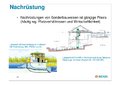 Vorschaubild der Version vom 07:14, 7. Okt. 2019