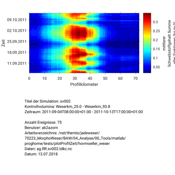 Datei:20190925075448!1200px-CVSwmean Mesh2 face tide mean su sumen 1.png