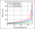 Vorschaubild der Version vom 07:20, 7. Okt. 2019