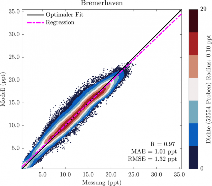 Datei:1025px-Scatterplot.Salzgehalt.DE.png