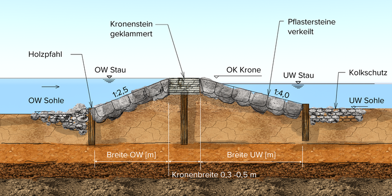 Datei:1600px-GesetztesSteindeckwerk.png
