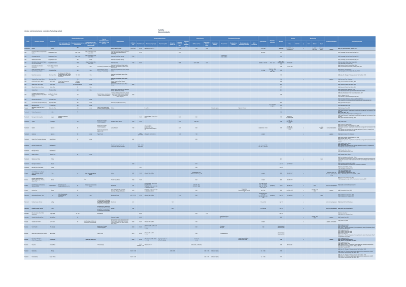 Datei:2200px-150925 Baustein 2 Fischlifte-1.png