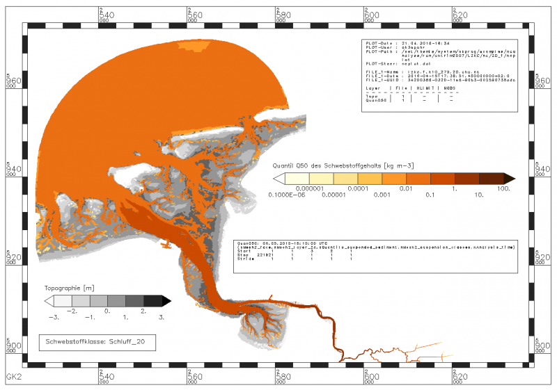 suspended sediment value, which is not exceeded by 50% of the suspended sediment values within the period of data analysis