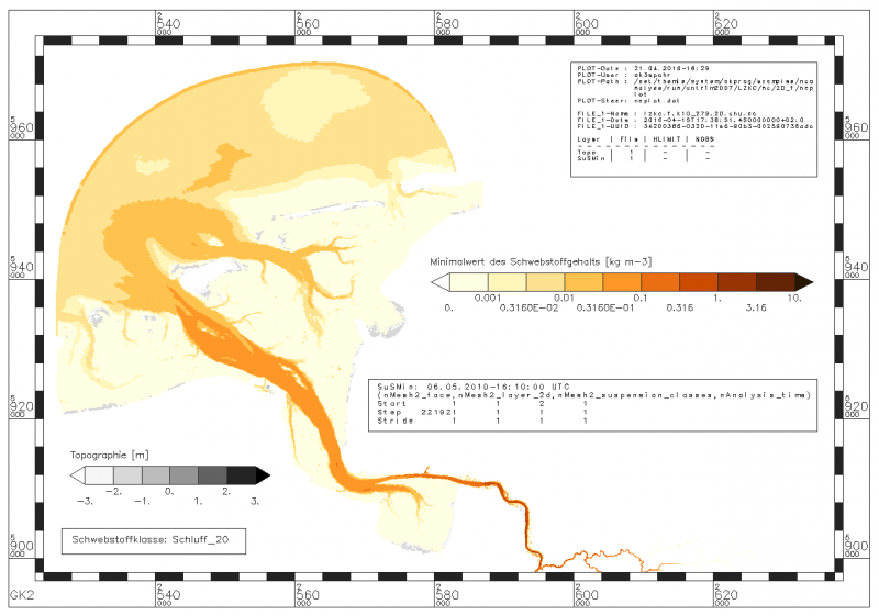 Lowest value of suspended sediment within the period of data analysis