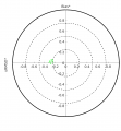 Example picture Target diagram