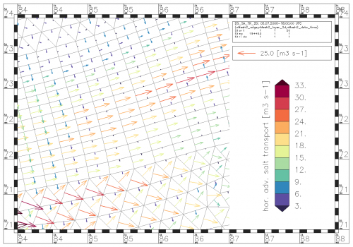 Representation of the normal component of a vector quantity (present at the edges)