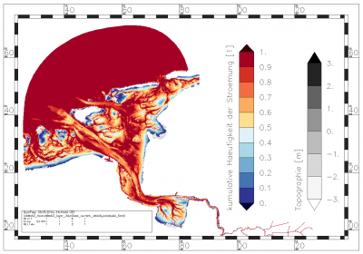 cumulative frequency with which the magnitude of the current velocity is in the range between 0.0 m/s and 1.0 m/s