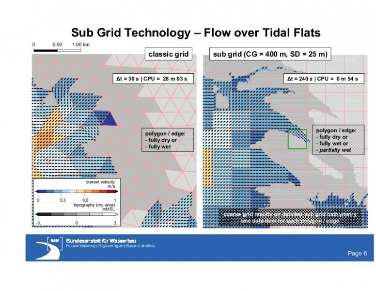 File:Sub grid flow g lang.jpeg