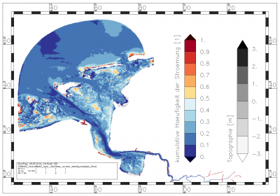 cumulative frequency with which the magnitude of the current velocity is in the range between 0.0 m/s and 0.2 m/s