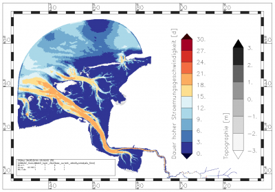 time span for which the current velocity lies above 0.5 m/s