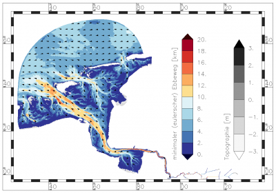 minimum value of eulerian ebb path within the period of data analysis