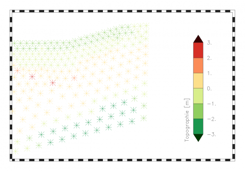 Node data visualized by marker symbols