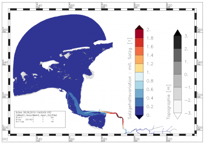 ratio of tidal variation of salinity : mean salinity of one specific tide