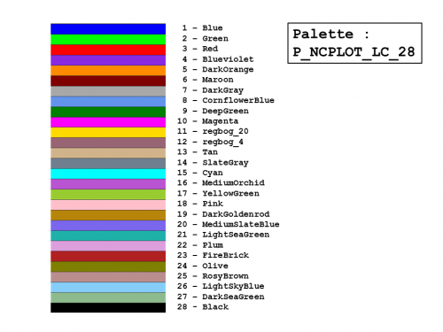 Default palette line chart P_NCPLOT_LC_28