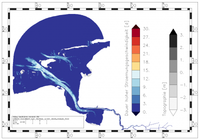 time span for which the current velocity lies above 0.9 m/s