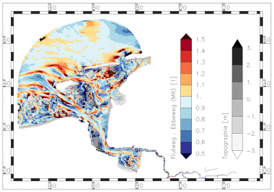 mean value of ratio of eulerian flood path:eulerian ebb path within the period of data analysis