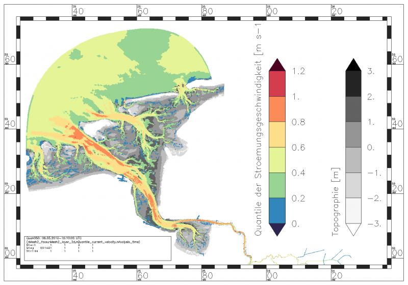 velocity value, which is not exceeded by 50% of the current velocity values within the period of data analysis.