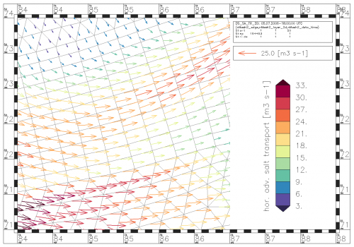 Representation of total vectors interpolated from the normal component of a vector quantity