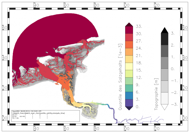 salinity value, which is not exceeded by 50% of the salinity values within the period of data analysis