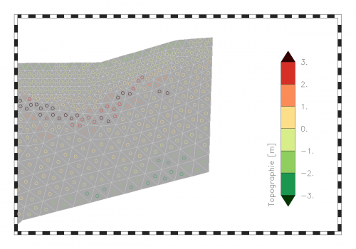 Face data visualized by markers at the polygon center