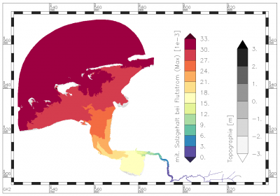 maximum value of mean salinity of flood current within the period of data analysis