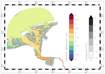 mean value of flood tide rise within the period of data analysis