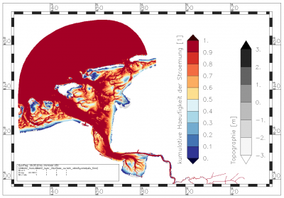 cumulative frequency with which the magnitude of the current velocity is in the range between 0.0 m/s and 1.4 m/s