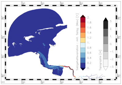 maximum value of ratio of tidal variation of salinity : mean salinity within the period of data analysis