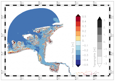 minimum value of mean tide level within the period of data analysis