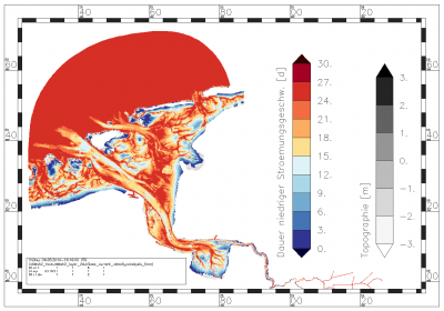 time span for which the current velocity lies below 0.9 m/s